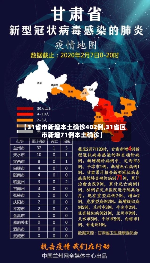【31省市新增本土确诊402例,31省区市新增71例本土确诊】-第3张图片