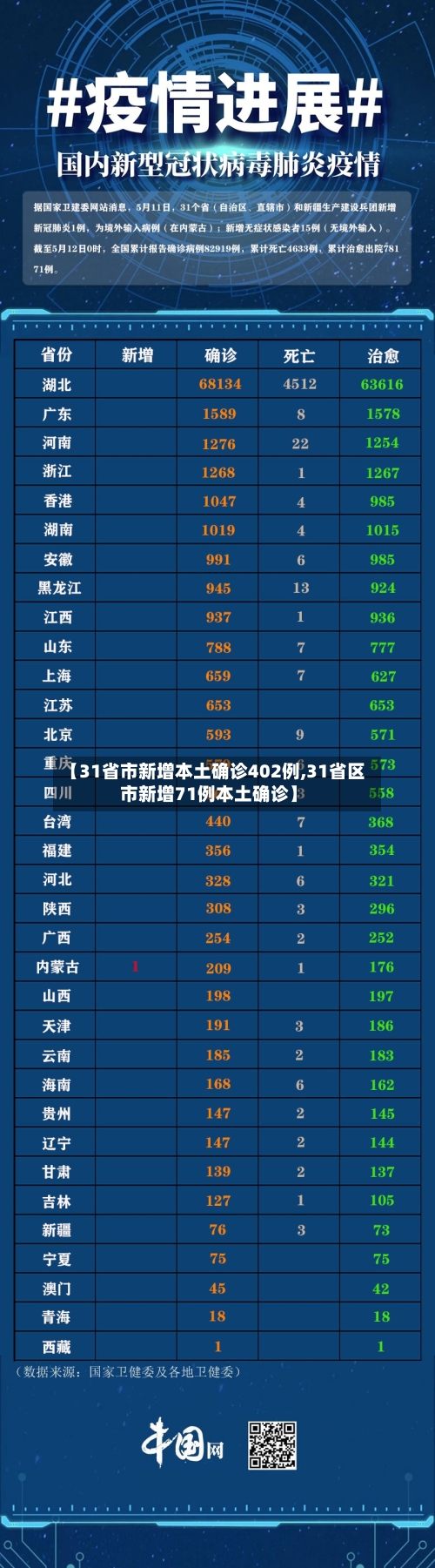 【31省市新增本土确诊402例,31省区市新增71例本土确诊】-第2张图片
