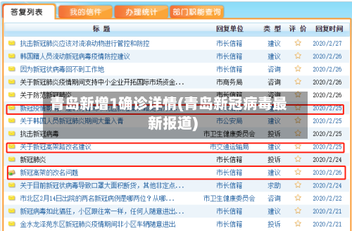青岛新增1确诊详情(青岛新冠病毒最新报道)
