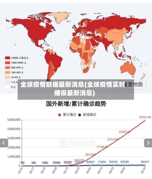 全球疫情数据最新消息(全球疫情实时播报最新消息)-第2张图片