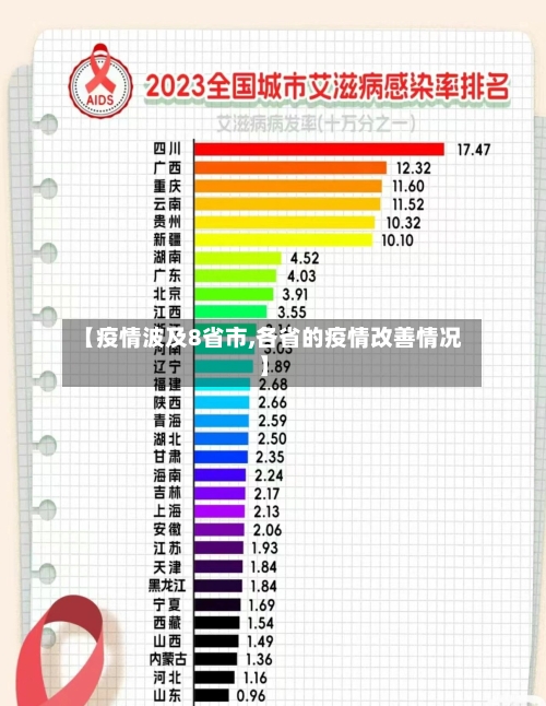 【疫情波及8省市,各省的疫情改善情况】