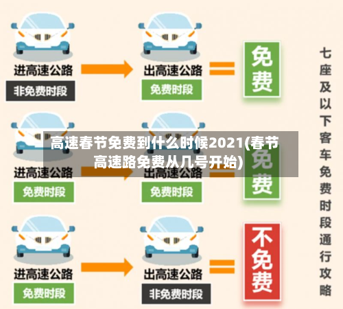 高速春节免费到什么时候2021(春节高速路免费从几号开始)