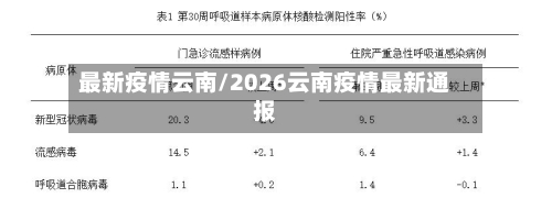 最新疫情云南/2026云南疫情最新通报