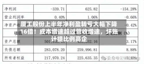 厦工股份上半年净利盈转亏大幅下降16倍！成本增速超过营收增速，坏账计提比例高企-第3张图片