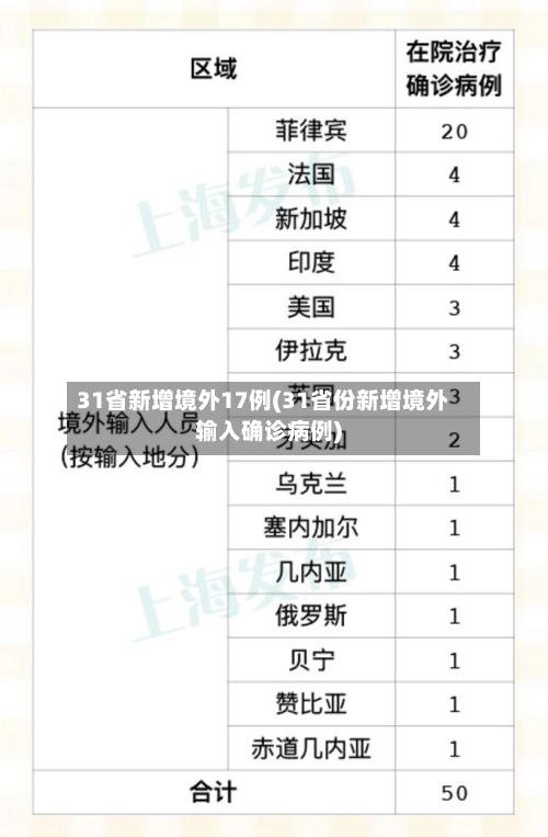 31省新增境外17例(31省份新增境外输入确诊病例)-第2张图片