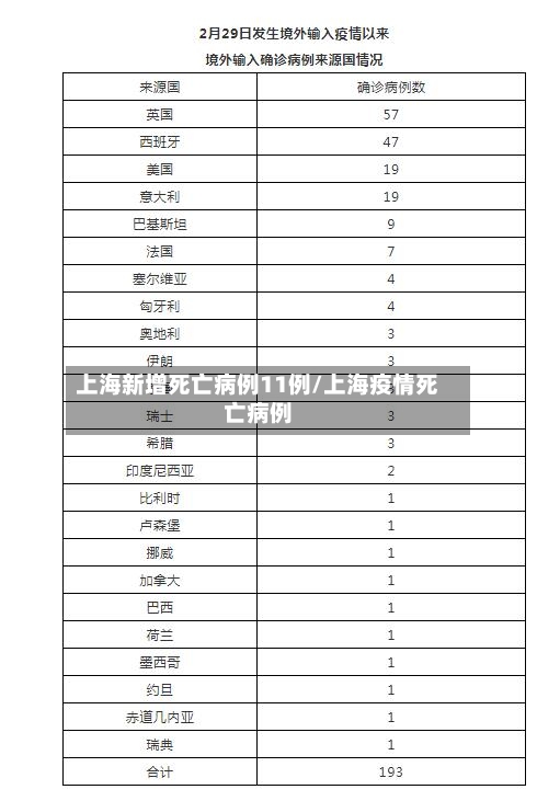 上海新增死亡病例11例/上海疫情死亡病例-第3张图片