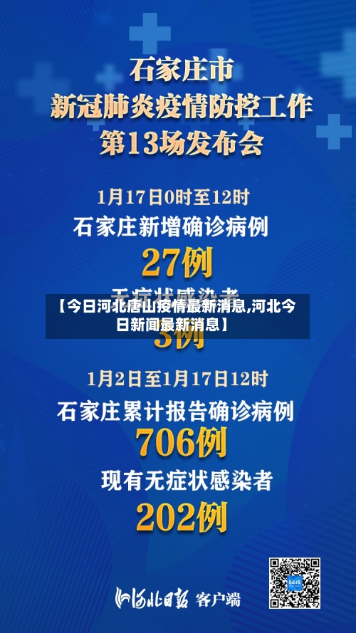【今日河北唐山疫情最新消息,河北今日新闻最新消息】-第2张图片