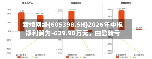新炬网络(605398.SH)2026年中报净利润为-639.90万元	，由盈转亏-第2张图片