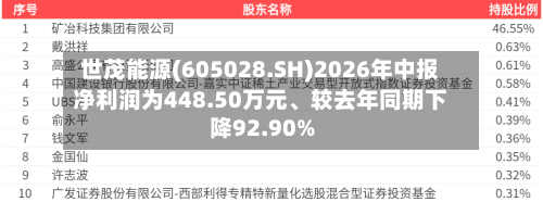 世茂能源(605028.SH)2026年中报净利润为448.50万元、较去年同期下降92.90%-第2张图片