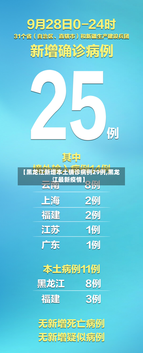【黑龙江新增本土确诊病例29例,黑龙江最新疫情】-第2张图片