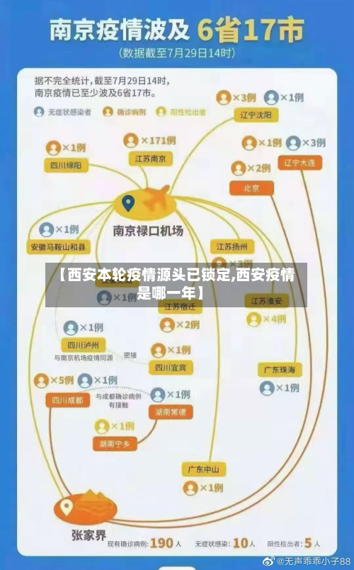 【西安本轮疫情源头已锁定,西安疫情是哪一年】