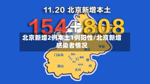 北京新增2例本土1例阳性/北京新增感染者情况-第3张图片