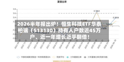 2026半年报出炉！恒生科技ETF华泰柏瑞（513130）持有人户数近45万户、近一年增长近乎翻倍！-第2张图片
