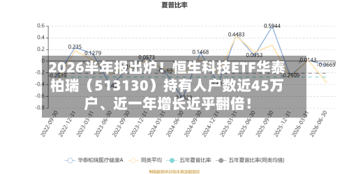 2026半年报出炉！恒生科技ETF华泰柏瑞（513130）持有人户数近45万户、近一年增长近乎翻倍！