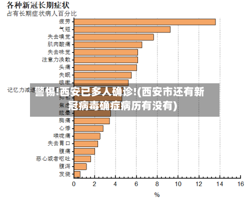 警惕!西安已多人确诊!(西安市还有新冠病毒确症病历有没有)-第2张图片