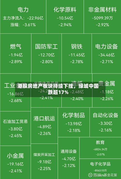 港股房地产板块持续下挫，绿城中国跌超17%
