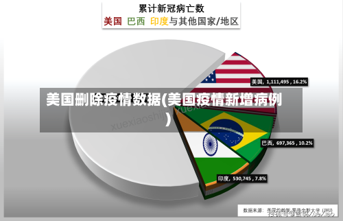 美国删除疫情数据(美国疫情新增病例)