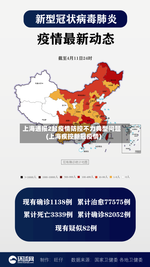 上海通报2起疫情防控不力典型问题(上海疾控新冠疫情)