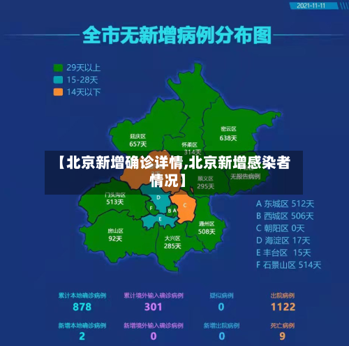 【北京新增确诊详情,北京新增感染者情况】-第2张图片