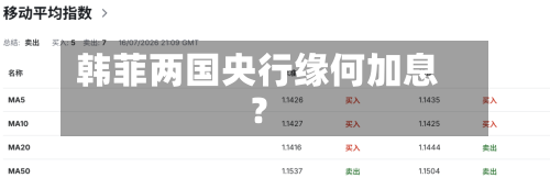 韩菲两国央行缘何加息?-第3张图片