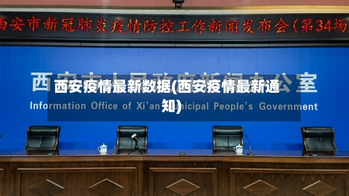 西安疫情最新数据(西安疫情最新通知)