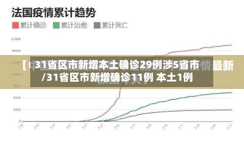 31省区市新增本土确诊29例涉5省市/31省区市新增确诊11例 本土1例
