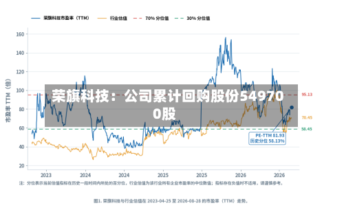 荣旗科技：公司累计回购股份549700股