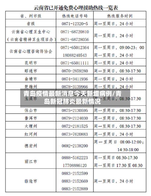 青岛疫情最新消息今天新增病例/青岛新冠肺炎最新情况
