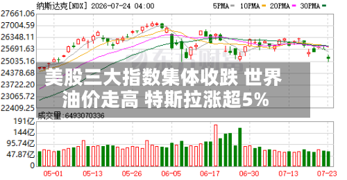 美股三大指数集体收跌 世界
油价走高 特斯拉涨超5%-第2张图片