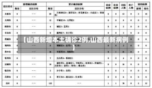 【山西新增本土确诊2例,山西最新病例】