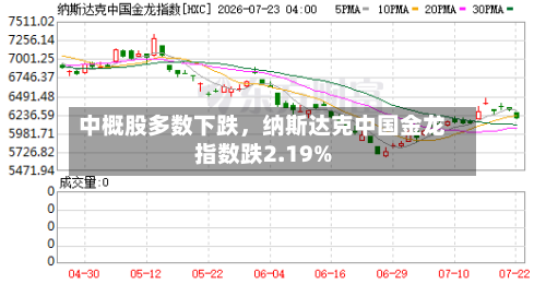 中概股多数下跌，纳斯达克中国金龙指数跌2.19%