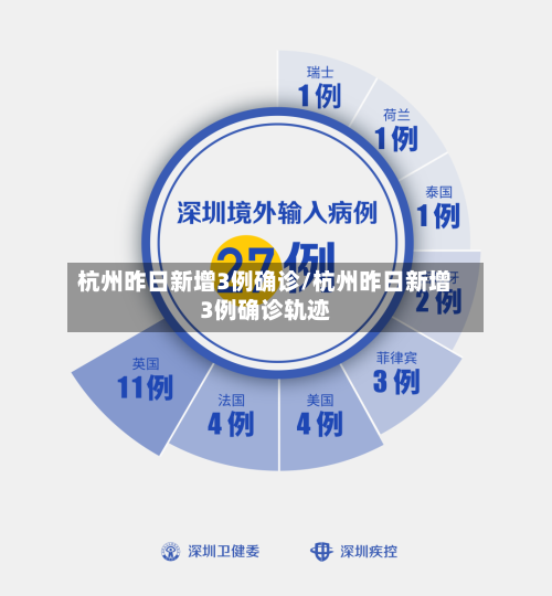 杭州昨日新增3例确诊/杭州昨日新增3例确诊轨迹-第2张图片
