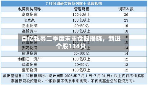百亿私募二季度末重仓股揭晓，新进个股134只-第2张图片