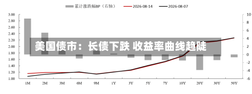 美国债市:长债下跌 收益率曲线趋陡-第2张图片