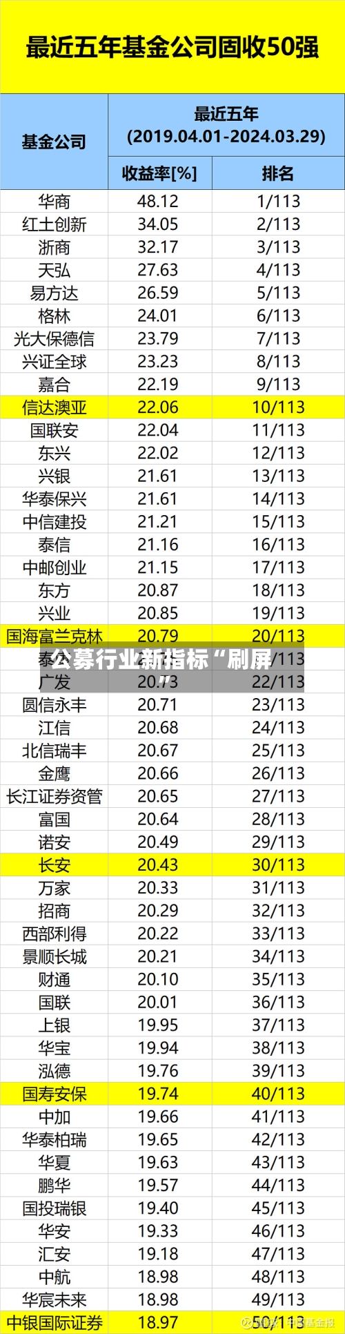 公募行业新指标“刷屏”-第2张图片