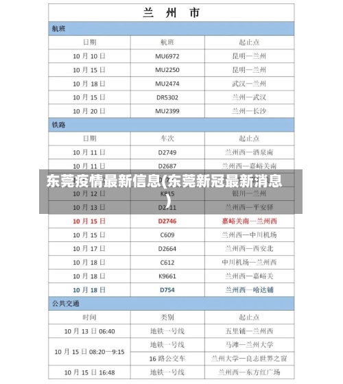 东莞疫情最新信息(东莞新冠最新消息)-第2张图片