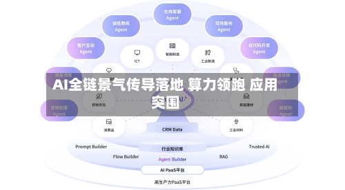 AI全链景气传导落地 算力领跑 应用突围-第2张图片