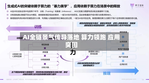 AI全链景气传导落地 算力领跑 应用突围-第3张图片