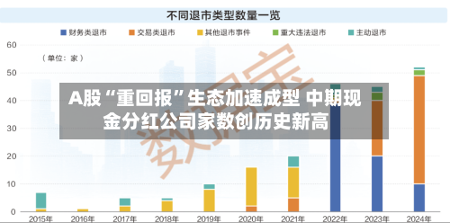 A股“重回报”生态加速成型 中期现金分红公司家数创历史新高-第2张图片