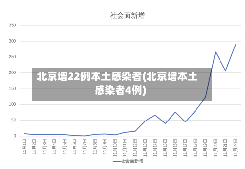 北京增22例本土感染者(北京增本土感染者4例)