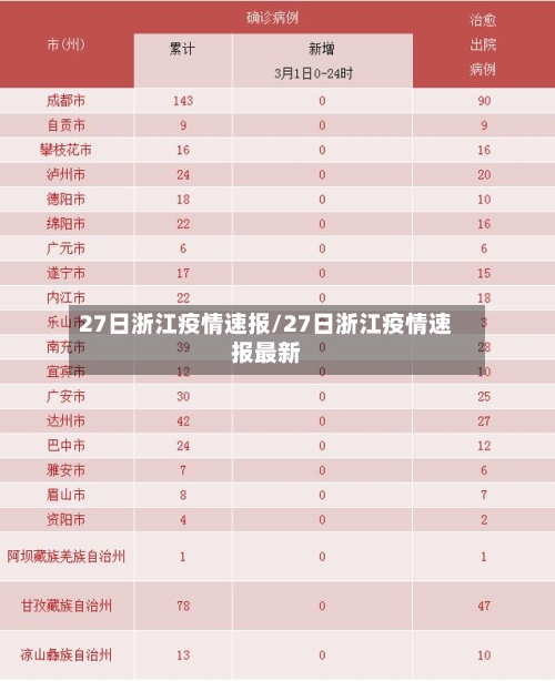 27日浙江疫情速报/27日浙江疫情速报最新-第3张图片