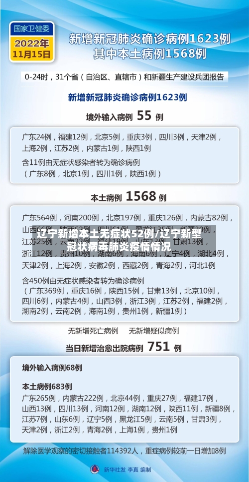 辽宁新增本土无症状52例/辽宁新型冠状病毒肺炎疫情情况