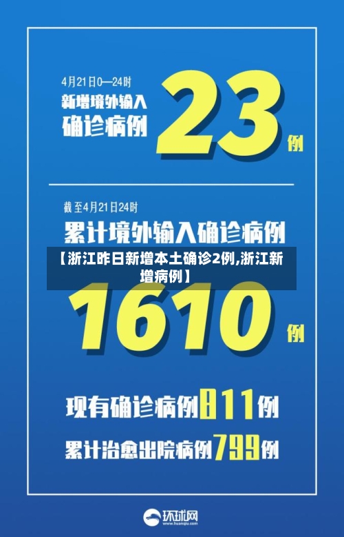 【浙江昨日新增本土确诊2例,浙江新增病例】