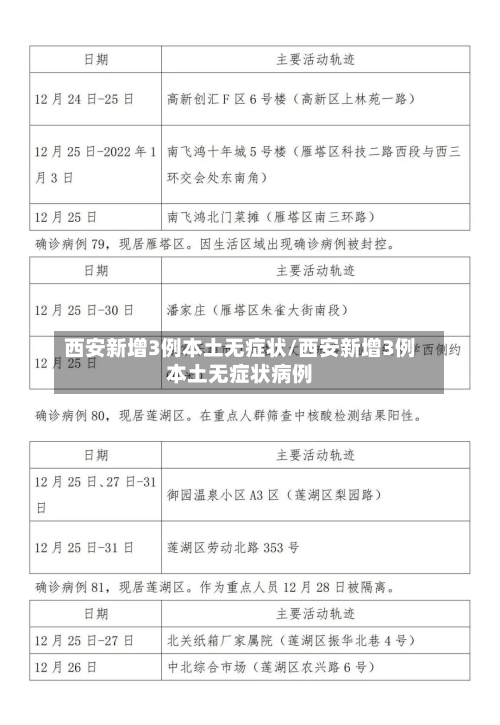 西安新增3例本土无症状/西安新增3例本土无症状病例