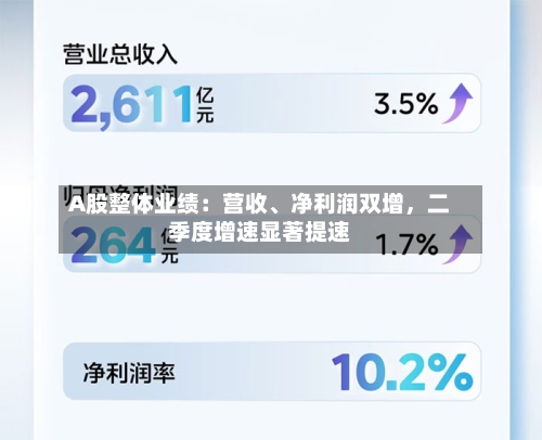 A股整体业绩：营收、净利润双增	，二季度增速显著提速-第3张图片