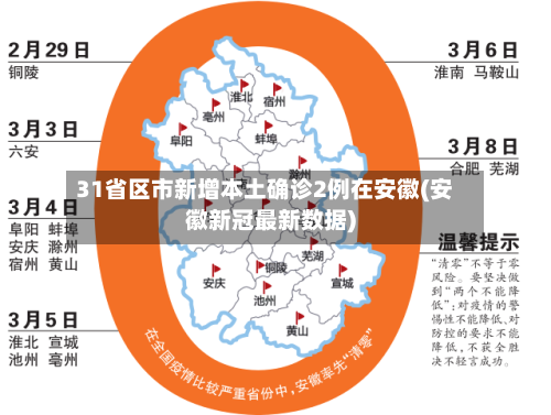31省区市新增本土确诊2例在安徽(安徽新冠最新数据)-第2张图片