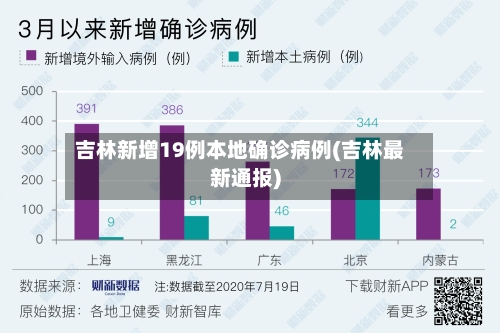 吉林新增19例本地确诊病例(吉林最新通报)