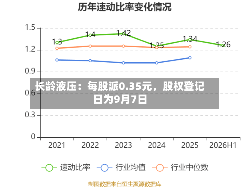 长龄液压：每股派0.35元	，股权登记日为9月7日-第2张图片