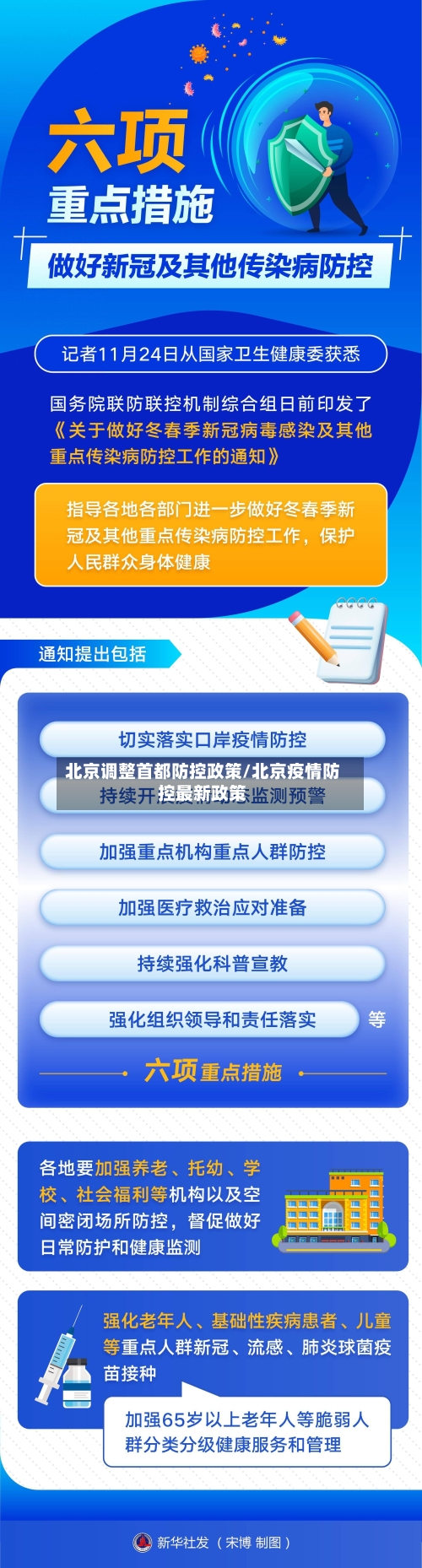 北京调整首都防控政策/北京疫情防控最新政策