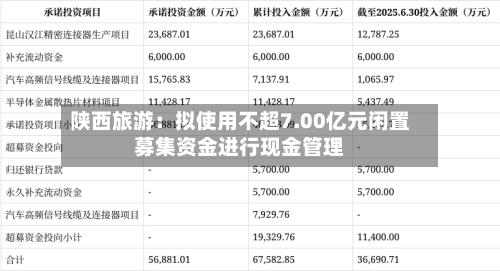 陕西旅游:拟使用不超7.00亿元闲置募集资金进行现金管理-第2张图片